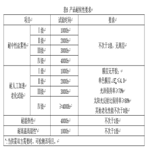 納米防腐隔熱板技術標準來了T/CECS 10283-2023